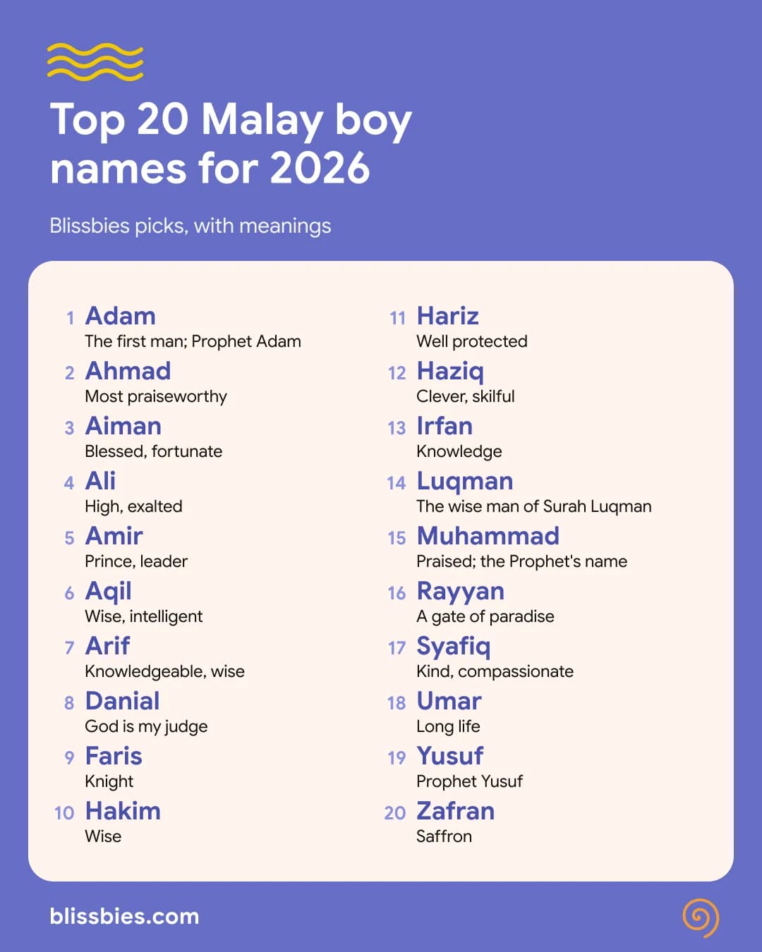 Top 20 Malay boy names for 2026 with meanings, from Adam to Zafran, in Blissbies purple