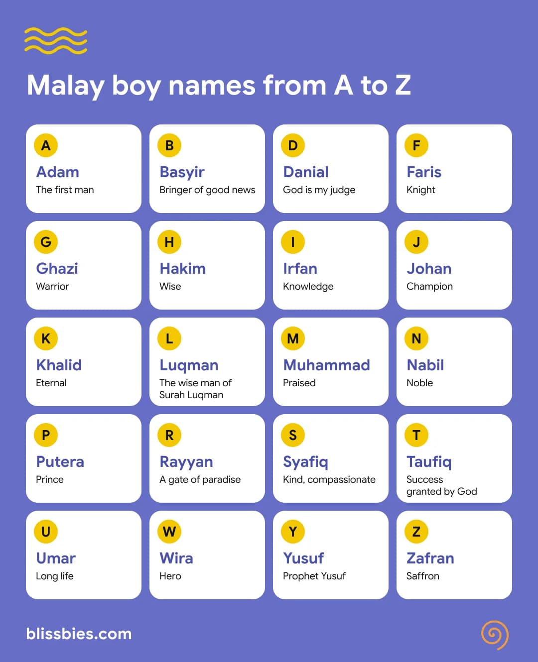 Malay boy names from A to Z with meanings: Adam, Bilal, Danial, Faris, Ghazi and more, in a Blissbies letter grid