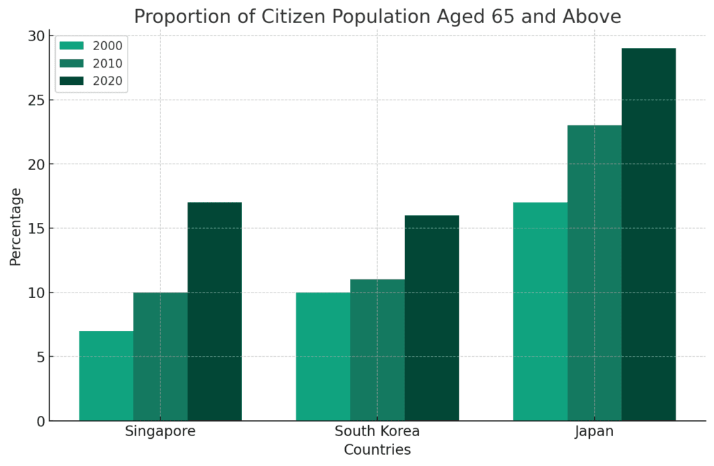 Future population projections (photo 2)