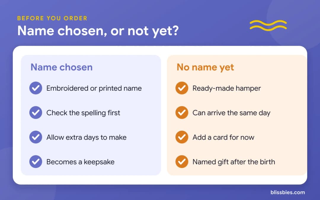 Name chosen or not yet: a named romper, bib or name blocks need the spelling and a few days; clothes, swaddles and toys need no name