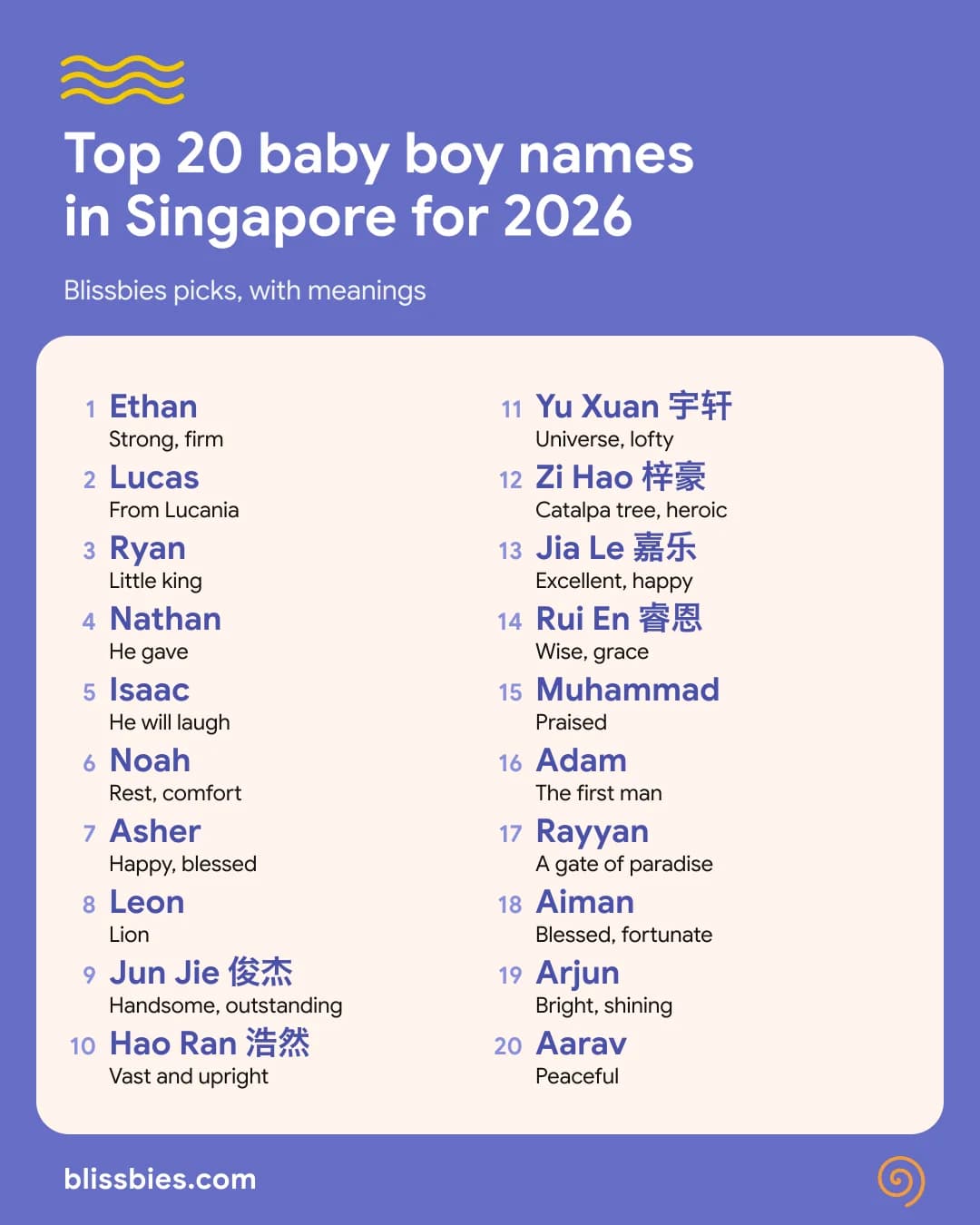 Top 20 baby boy names in Singapore for 2026 with meanings, from Ethan to Aarav, in Blissbies purple