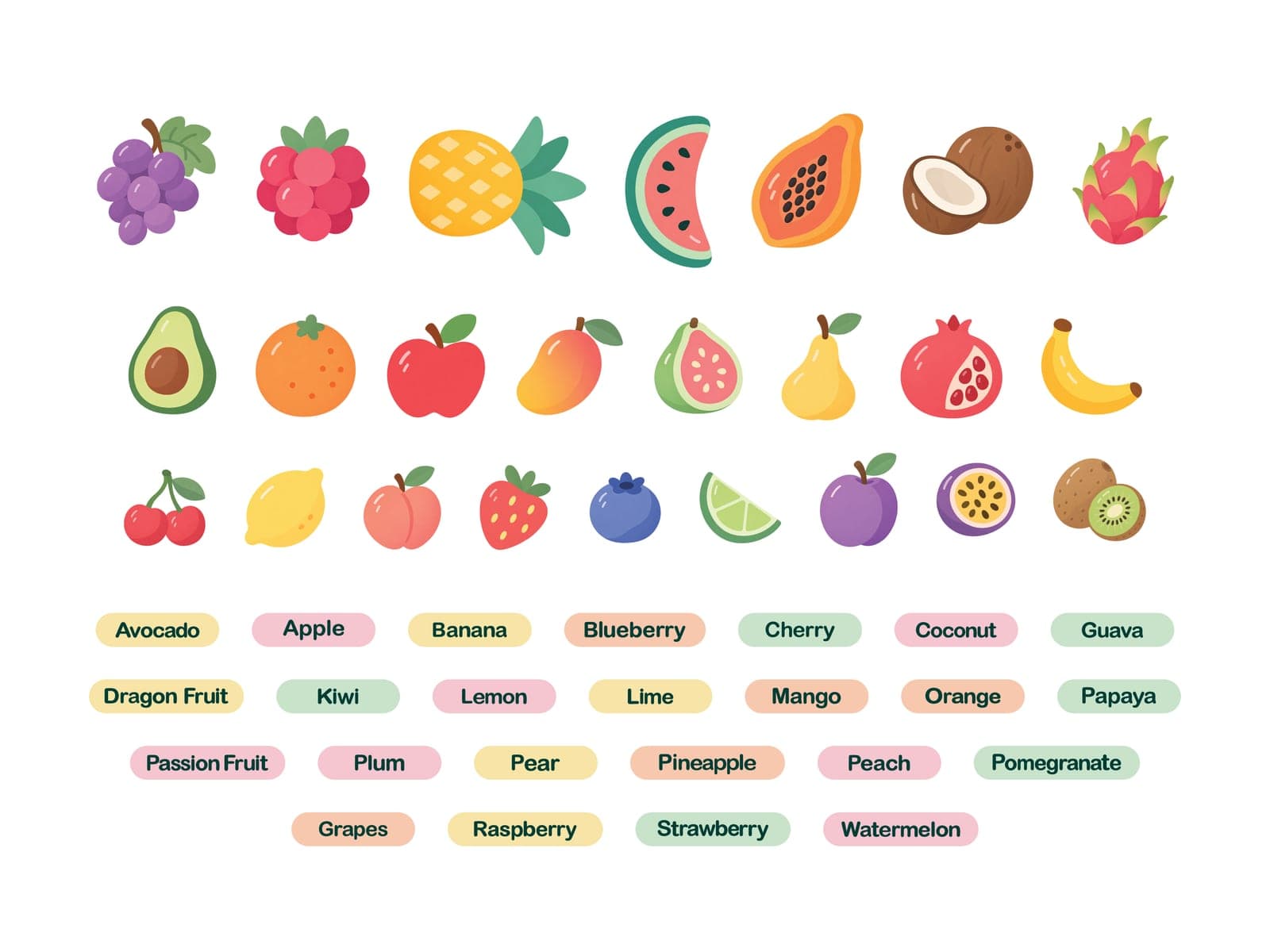 Learning Wall Decals: Fruits – Fruits set: 24 fruit decals and name labels